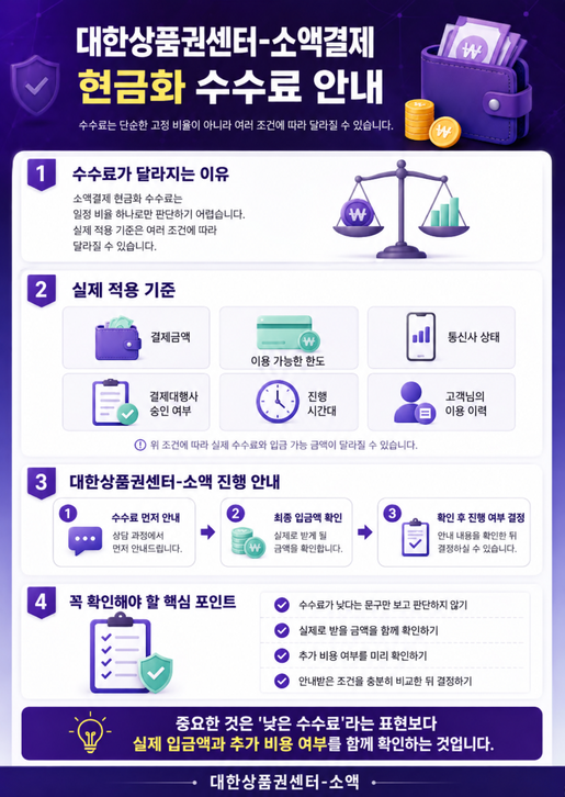 수수료와 진행 절차 안내 이미지