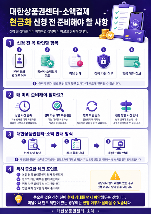 대한상품권센터 소액결제 소액결제 현금화 신청 전 확인해야 할 준비 항목을 정리한 인포그래픽