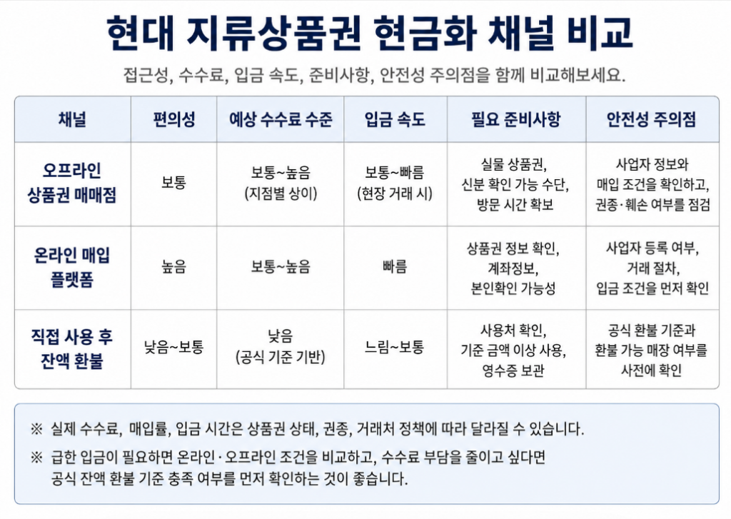 현대백화점 상품권 안내 이미지