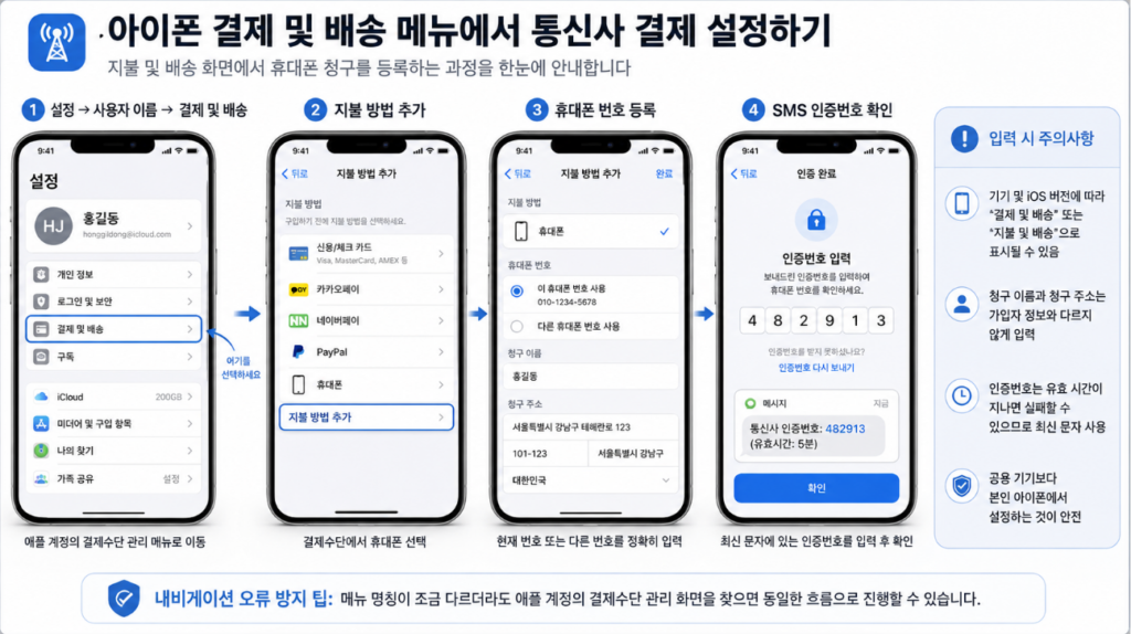 아이폰 결제 및 배송 메뉴에서 휴대폰 청구를 설정하는 단계별 화면 안내